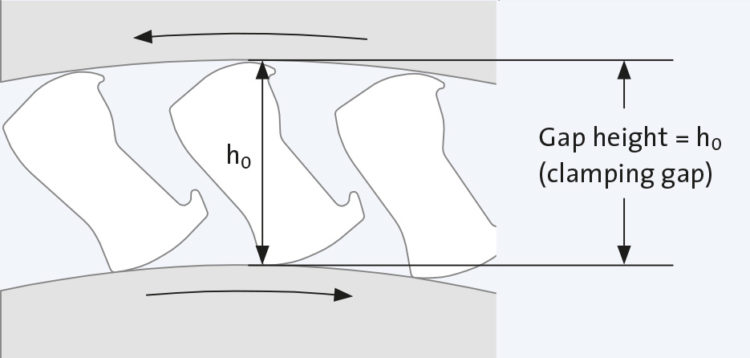GMN單向軸承怠速方向 GMN單向軸承怠速方向